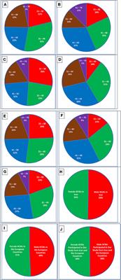 Effects of COVID-19-related psychological distress and anxiety on quality of sleep and life in healthcare workers in Iran and three European countries